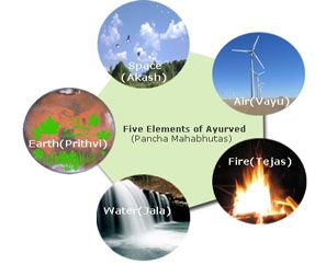 Five elements of ayurved